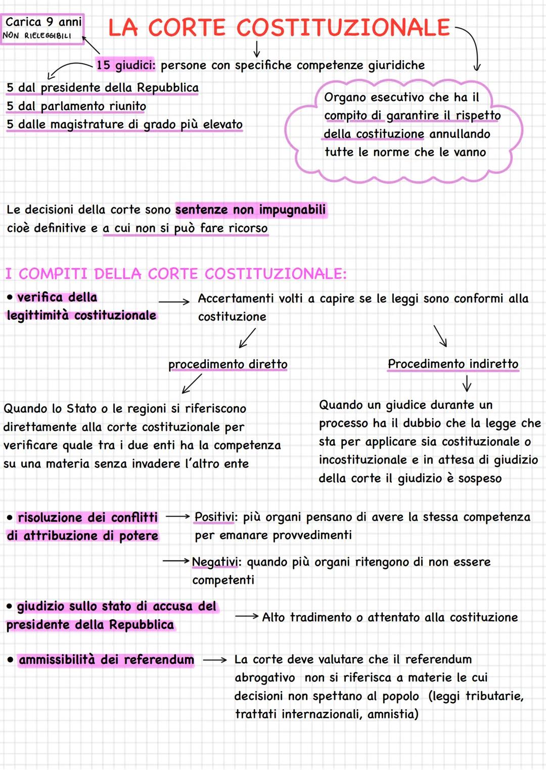 (APPROVA LE LEGGI)
ELETTO DAL POPOLO
POTERE LEGISLATIVO ← IL PARLAMENTO
Palazzo Madama
Palazzo Montecitorio
Camera dei deputati
(400 perso