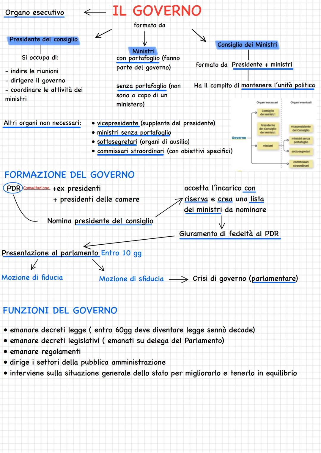 (APPROVA LE LEGGI)
ELETTO DAL POPOLO
POTERE LEGISLATIVO ← IL PARLAMENTO
Palazzo Madama
Palazzo Montecitorio
Camera dei deputati
(400 perso