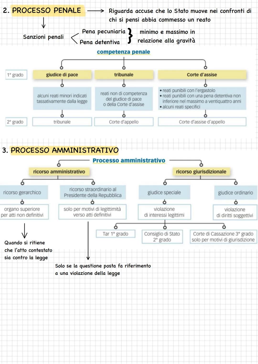 (APPROVA LE LEGGI)
ELETTO DAL POPOLO
POTERE LEGISLATIVO ← IL PARLAMENTO
Palazzo Madama
Palazzo Montecitorio
Camera dei deputati
(400 perso
