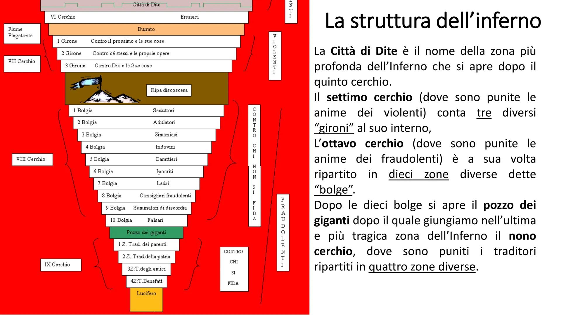 è un poema allegorico
(la vicenda non è da intendere solo
in letterale, ma letta come immagine
come simbolo universale)
viaggio che il poet