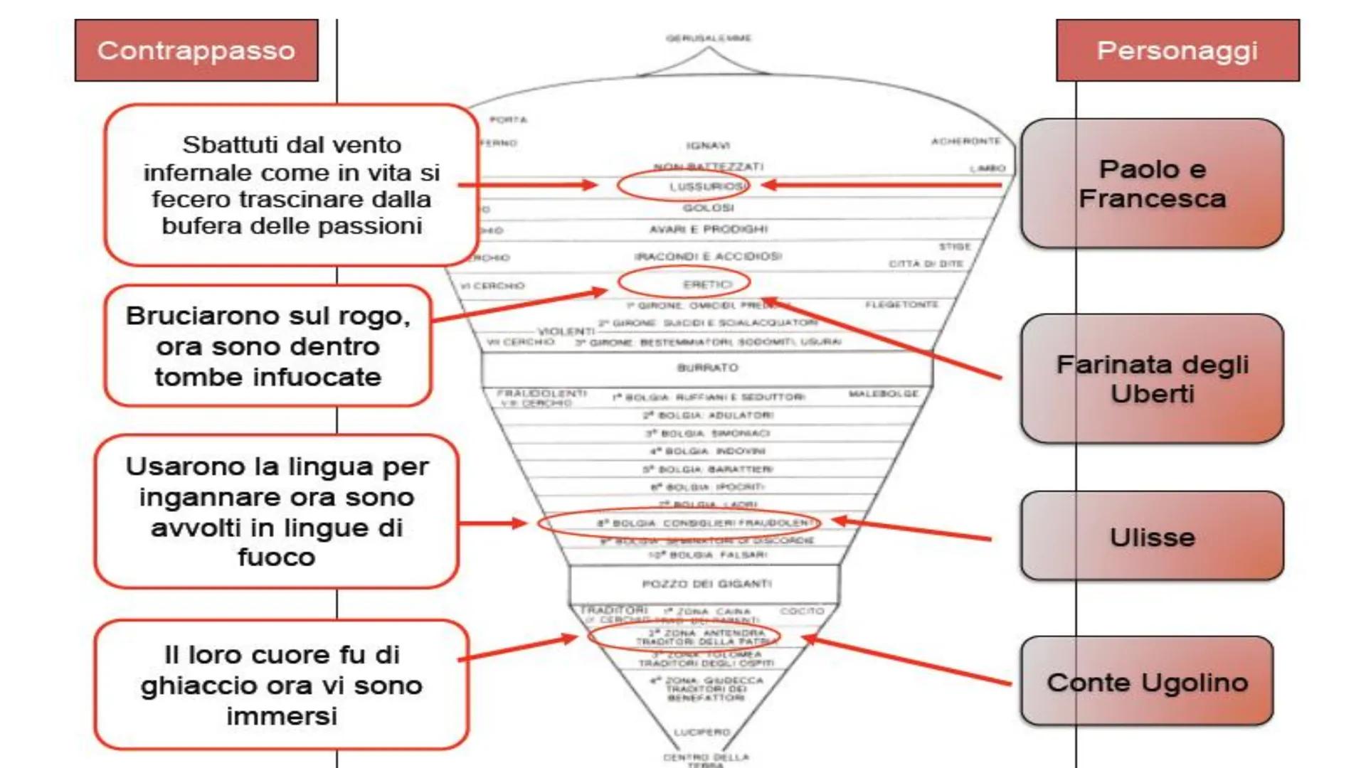 è un poema allegorico
(la vicenda non è da intendere solo
in letterale, ma letta come immagine
come simbolo universale)
viaggio che il poet