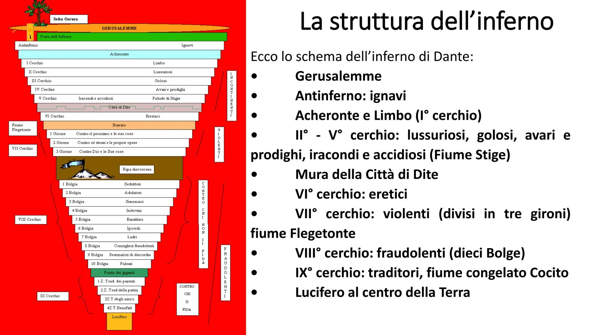 è un poema allegorico
(la vicenda non è da intendere solo
in letterale, ma letta come immagine
come simbolo universale)
viaggio che il poet