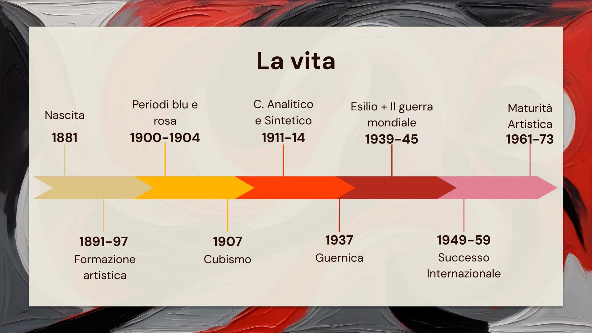 # Pablo
# Picasso
Padova, 24.01.2025
Alessia Galiazzo - 5A Indice
이
Pablo Picasso
02
Periodo Blu
03
Periodo Rosa
04
Cubismo
05
Cubis