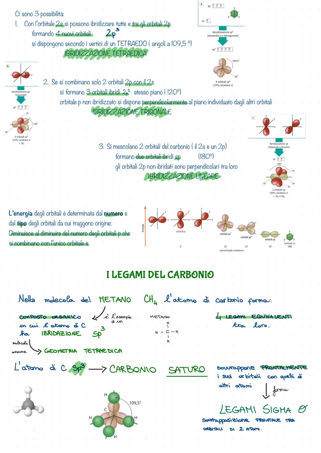 # LA CHIMICA DEL CARBONIO
La chimica organica è la chimica dei composti dell’**atomo del carbonio**, caratterizzati dalla presenza di forti