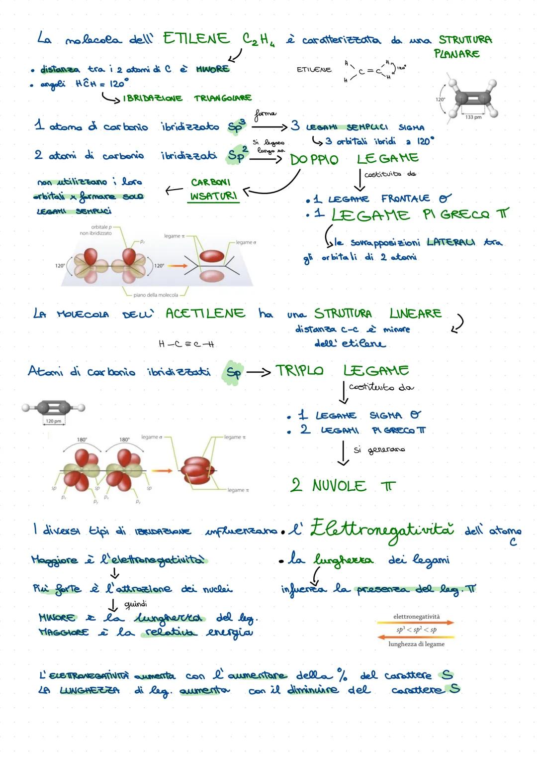 # LA CHIMICA DEL CARBONIO
La chimica organica è la chimica dei composti dell’**atomo del carbonio**, caratterizzati dalla presenza di forti