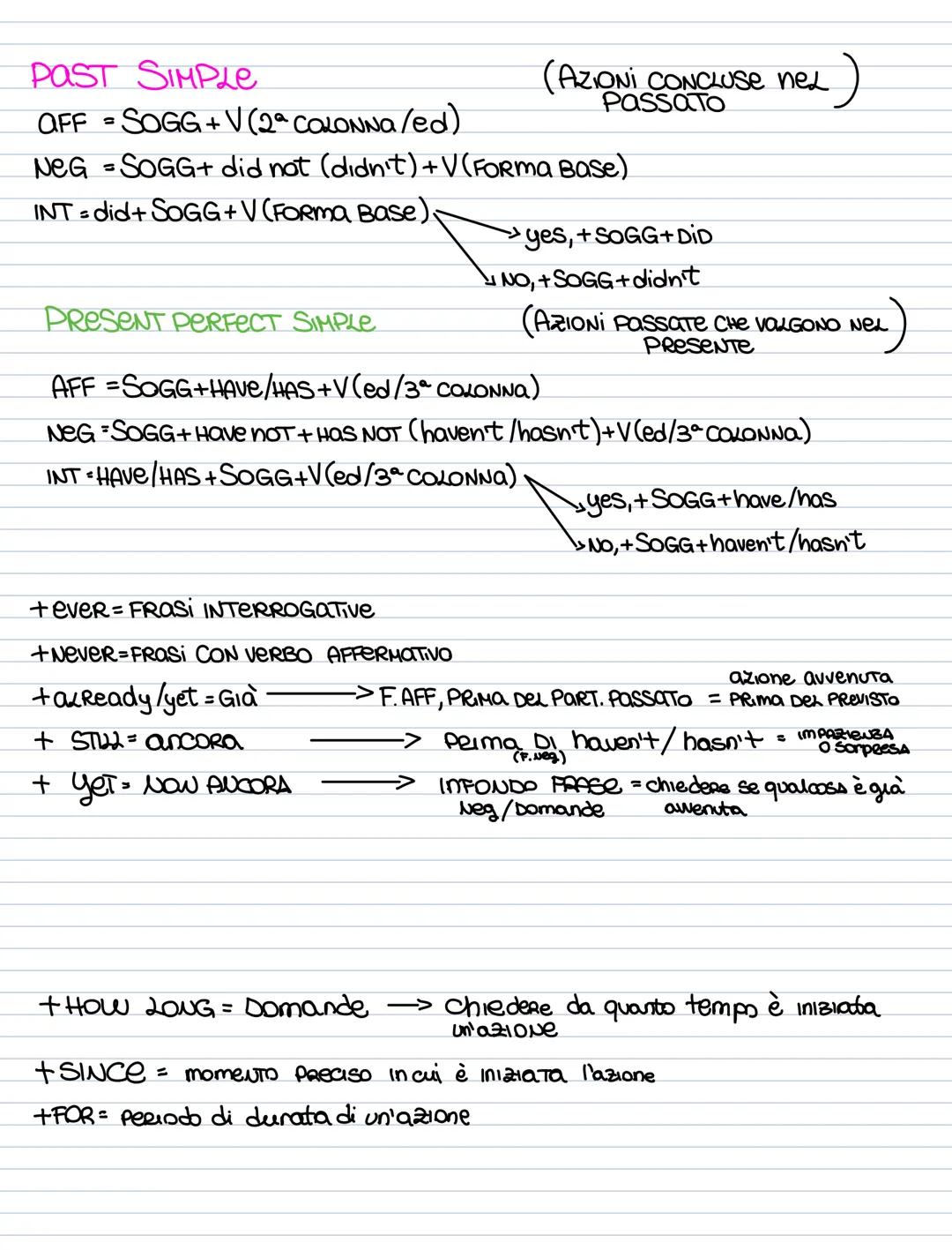 # PAST SIMPLe
AFF SOGG+V(2ª COLONNA/ed)
(AZIONI CONCLUSE ned)
Passato
NEG SOGG+ did not (didn't) + V (FORma Base)
INT did+ SOGG + V (FOR