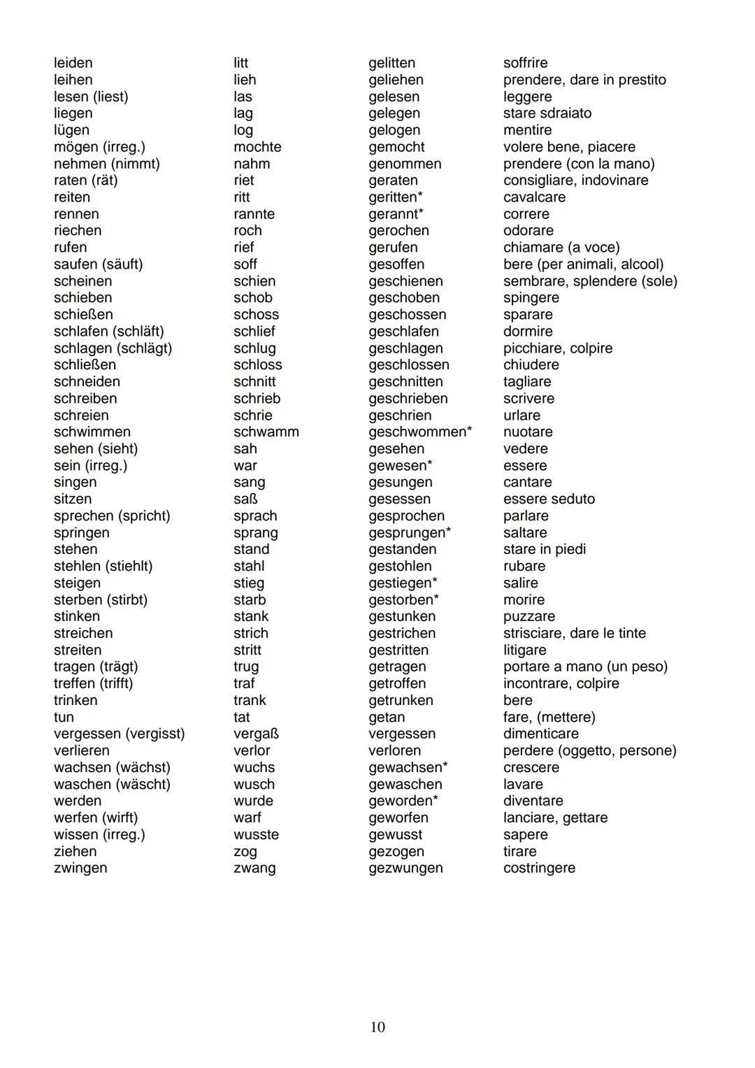 Annette Neises
Breve grammatica
tedesca
Centro Culturale Italo-Tedesco di Vicenza
Deutsch-Italienisches Kulturzentrum
Viale della Pace 87