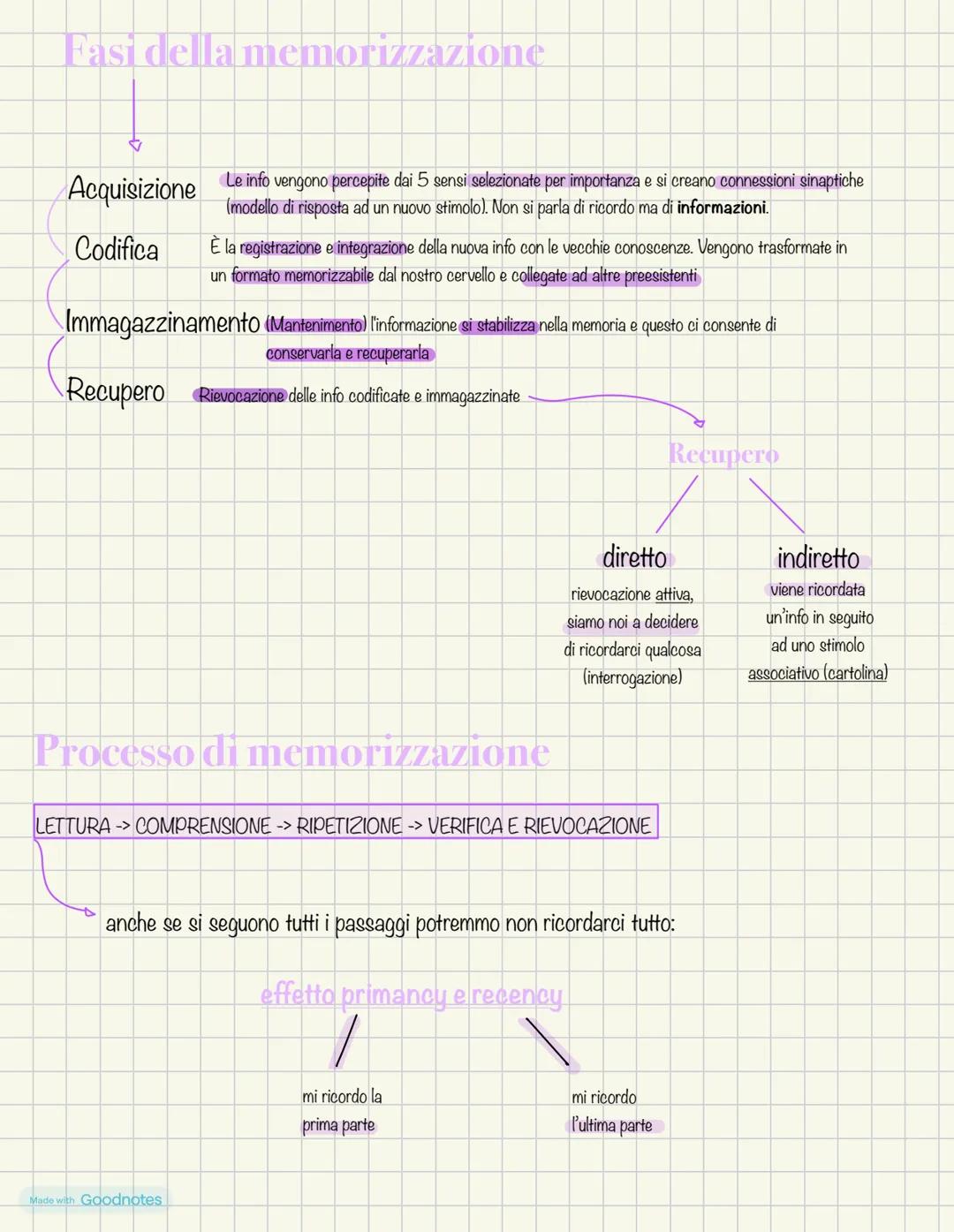 # LA
MEMORIA
È la capacita di conservare le informazioni
apprese in esperienze e vendono integrate
con ore nuove conoscenze combinate con
l