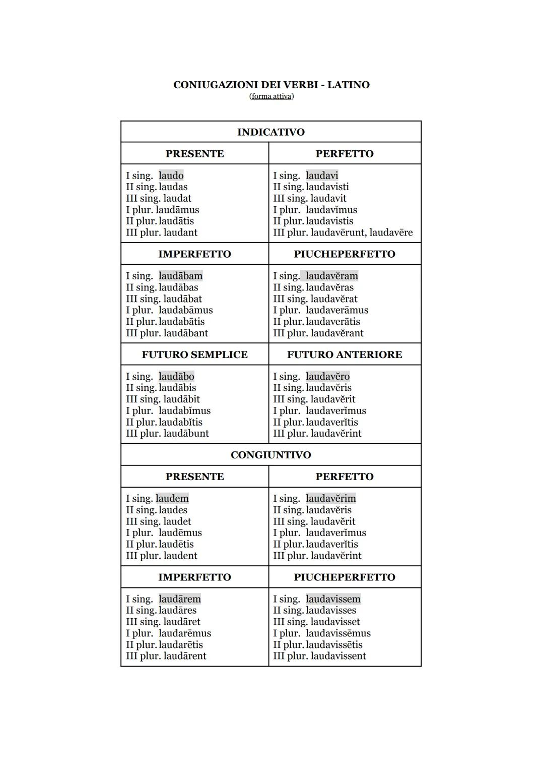 DECLINAZIONI - LATINO
N rosa rosae N lupus lupi N bellum bella
G rosae rosarum G lupi luporum G belli bellorum
D rosae rosis D lupo lupis D
