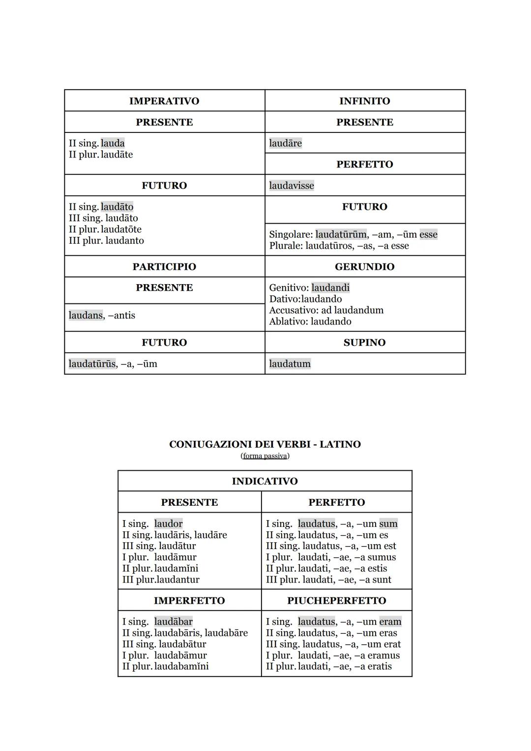 DECLINAZIONI - LATINO
N rosa rosae N lupus lupi N bellum bella
G rosae rosarum G lupi luporum G belli bellorum
D rosae rosis D lupo lupis D