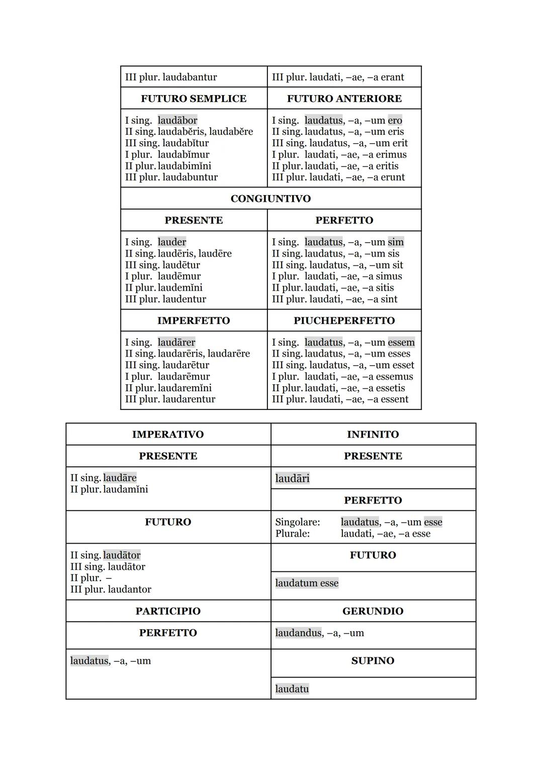 DECLINAZIONI - LATINO
N rosa rosae N lupus lupi N bellum bella
G rosae rosarum G lupi luporum G belli bellorum
D rosae rosis D lupo lupis D