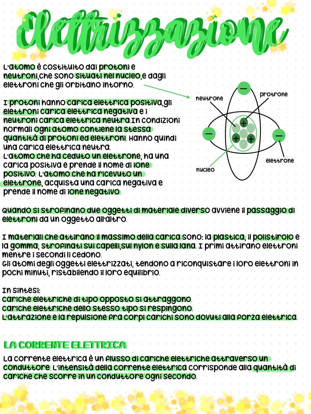 # Elettrizzazione
L'atomo รจ costituito dai protoni e
neutroni, che sono situati nel nucleo, e dagli
elettroni che gli orbitano intorno.
I