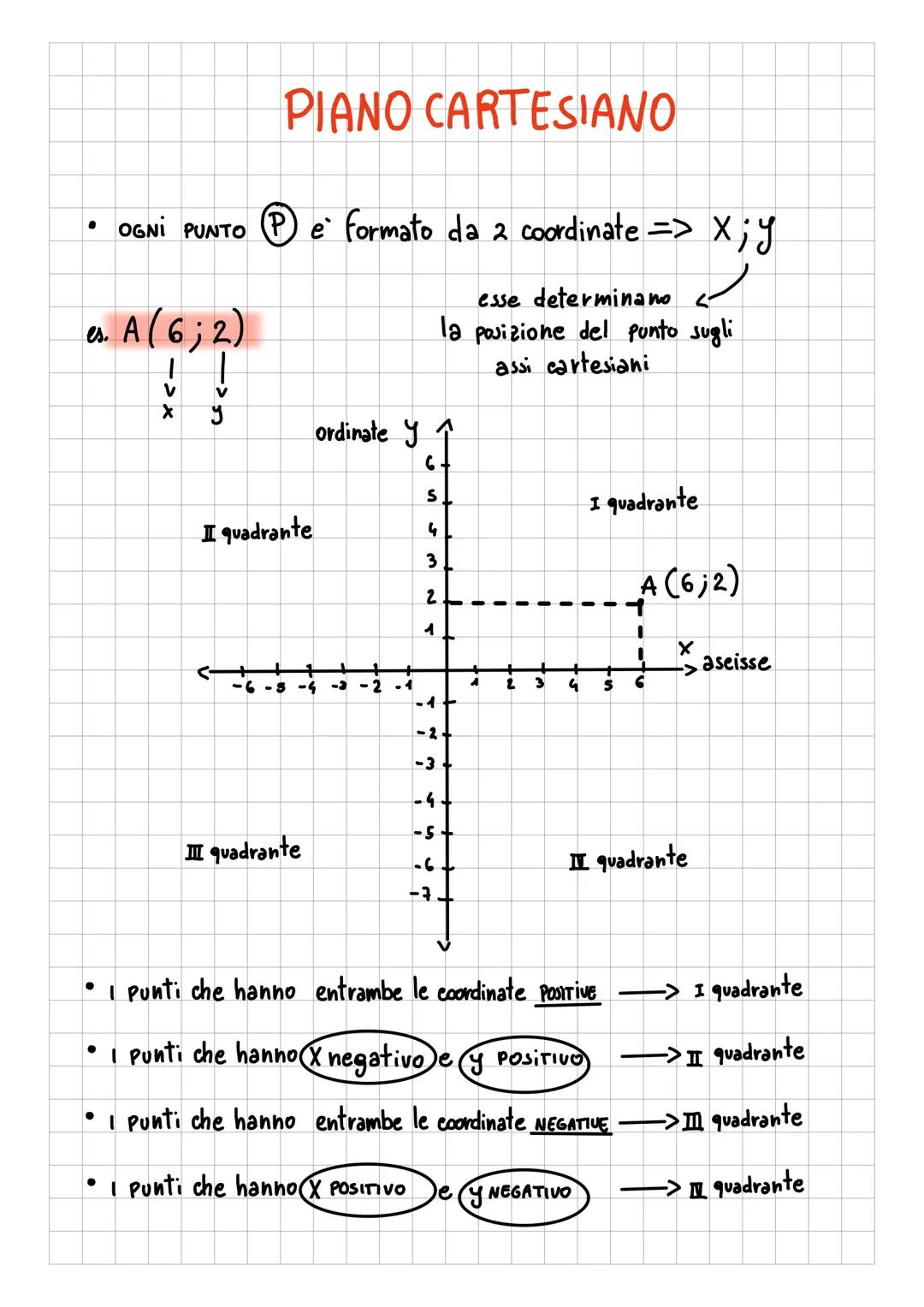 Introduzione al Piano Cartesiano e alle Equazioni