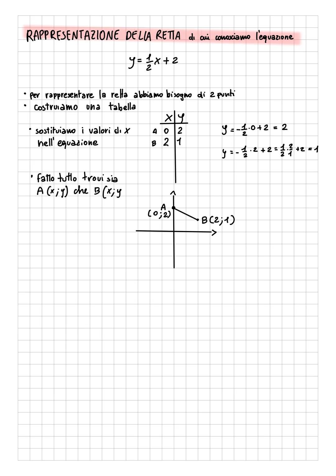 # PIANO CARTESIANO
* OGNI PUNTO Pe formato da 2 coordinate => x;y
es. A (6;2)
×<-
esse determinano
la posizione del punto sugli
assi c