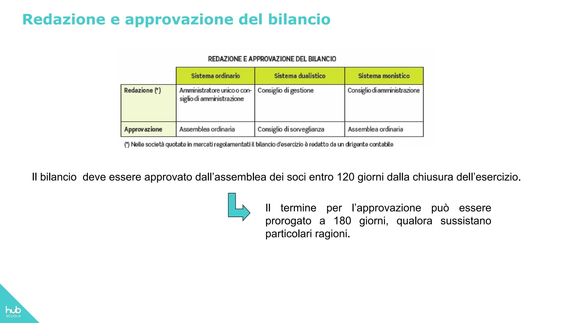 # hub
SCUOLA
Eugenio Astolfi-Stefano Rascioni-Giovanna Ricci
# Entriamo in azienda up 2
# Tomo 1
MODULO 1 I BILANCI AZIENDALI
Unità 1 -