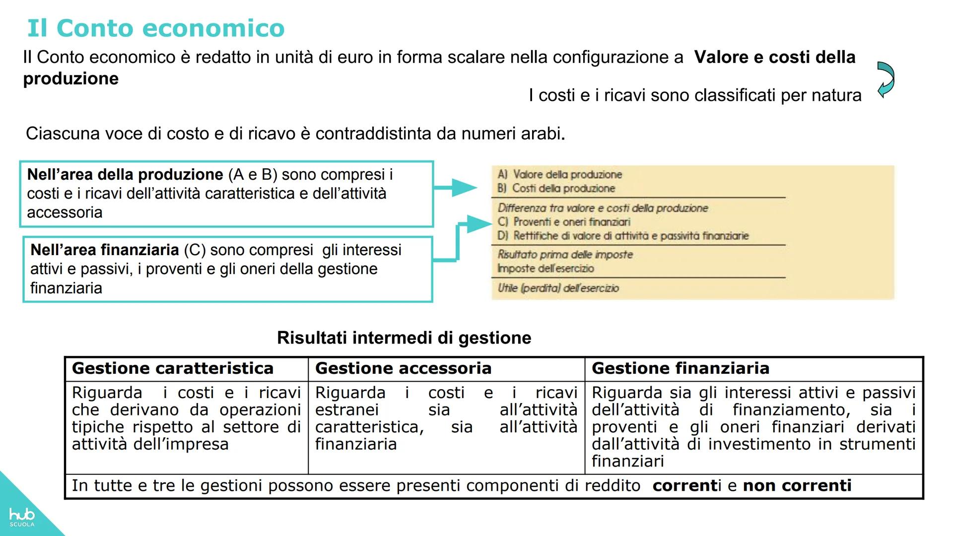 # hub
SCUOLA
Eugenio Astolfi-Stefano Rascioni-Giovanna Ricci
# Entriamo in azienda up 2
# Tomo 1
MODULO 1 I BILANCI AZIENDALI
Unità 1 -