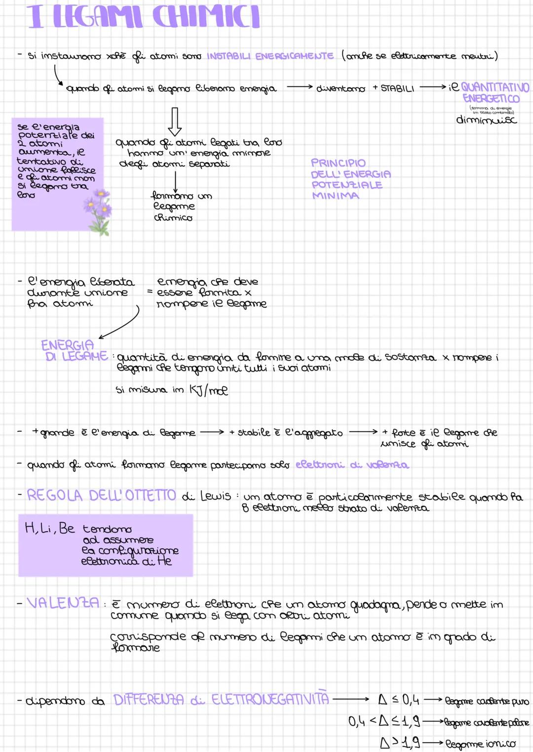 --- OCR Start ---
I LEGAMI CHIMICI
Si instauromo xche gli atomi sono INSTABILI ENERGICAMENTE (anche se elettricamente meutri)
quando fi atom