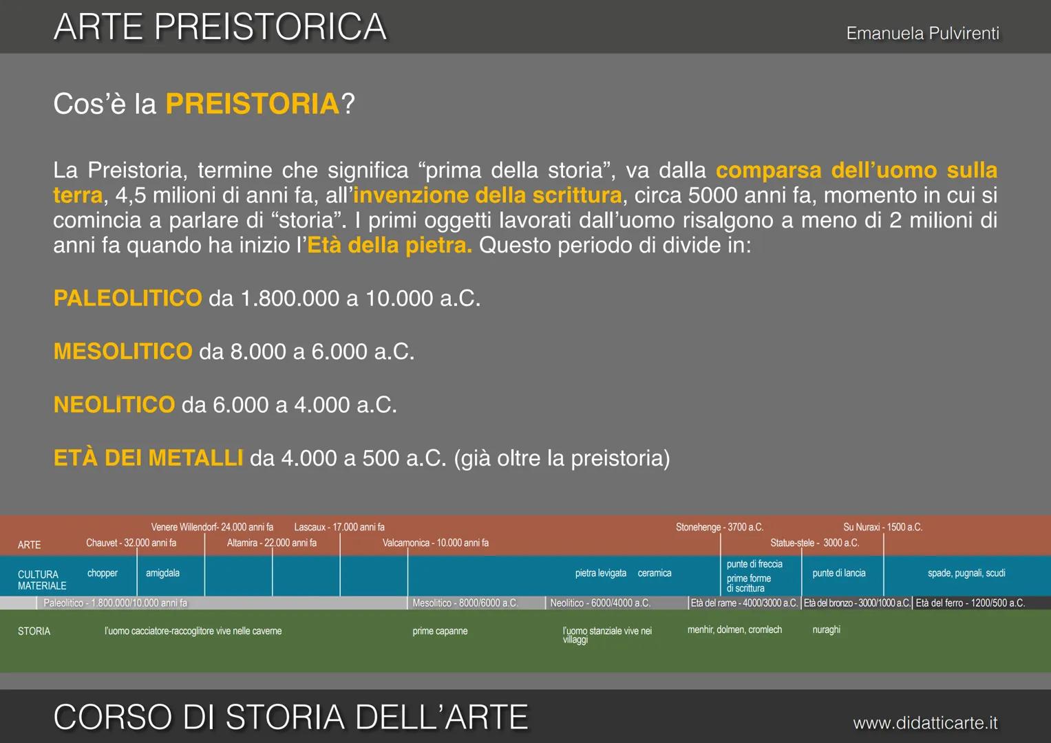 # 1. ARTE PREISTORICA
CORSO DI STORIA DELL'ARTE
Emanuela Pulvirenti
www.didatticarte.it # ARTE PREISTORICA
Cos'è la PREISTORIA?
Emanuel