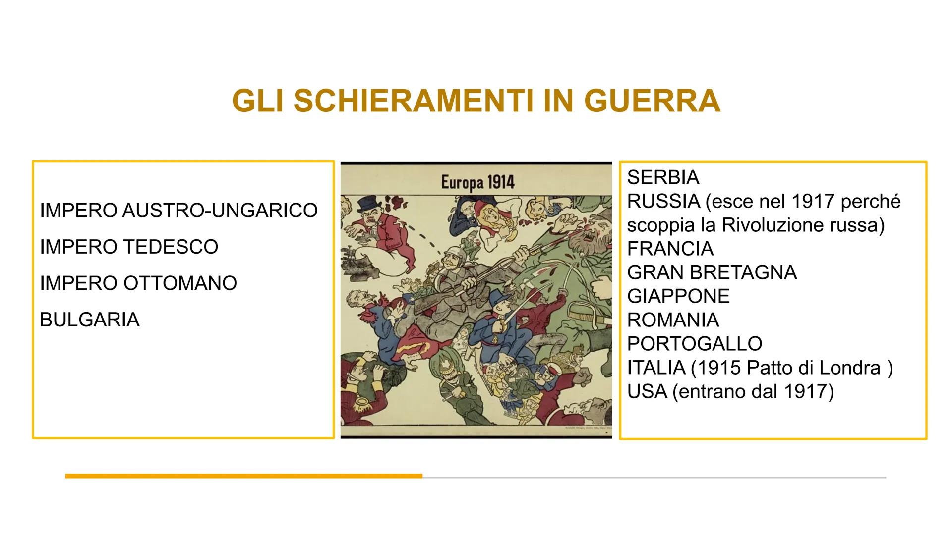 # LA PRIMA GUERRA
MONDIALE
(1914-1918) DIE FRIEDENSBÜRGSCHAFT.
Haifre Wilhelm
Il sistema di alleanze
prima della guerra
1882: TRIPLICE A