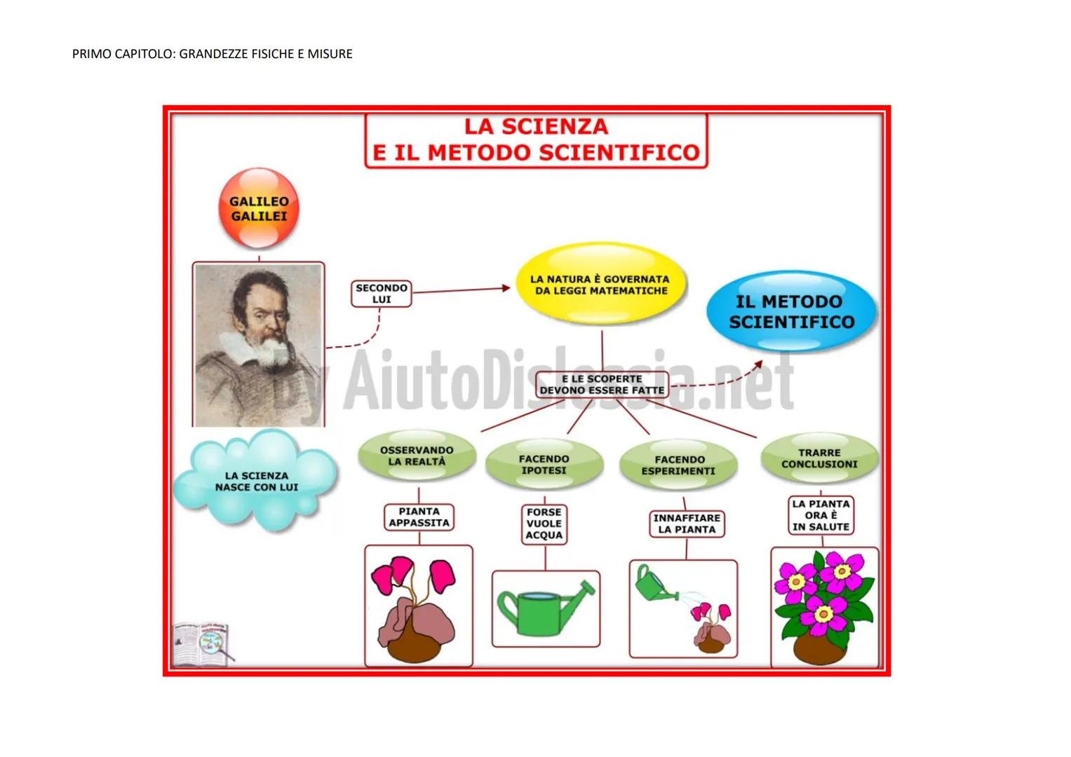 PRIMO CAPITOLO: GRANDEZZE FISICHE E MISURE
LA FISICA
È LA SCIENZA CHE STUDIA E DESCRIVE I FENOMENI NATURALI
CIOÈ TUTTO CIÒ CHE ACCADE INT