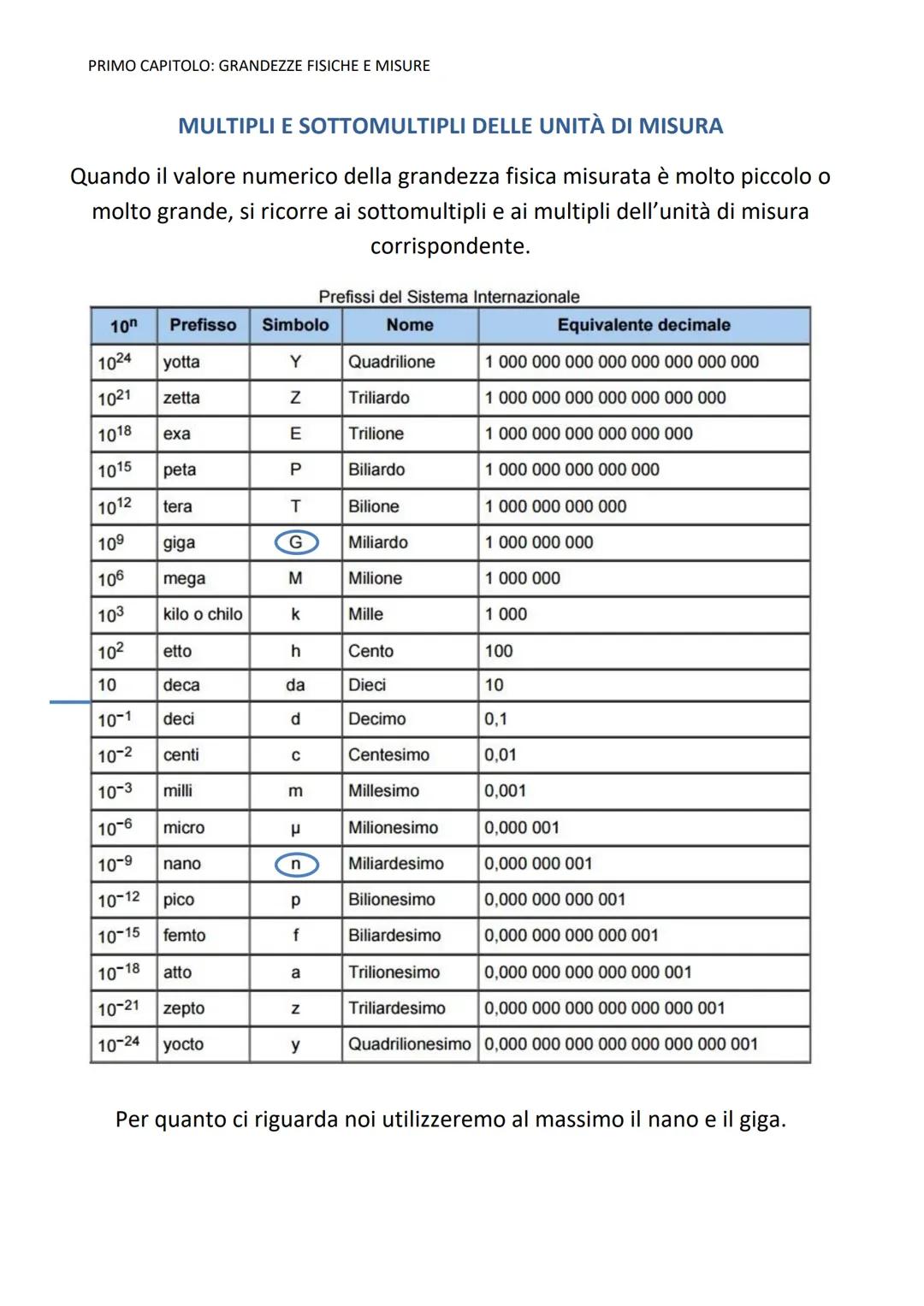 PRIMO CAPITOLO: GRANDEZZE FISICHE E MISURE
LA FISICA
È LA SCIENZA CHE STUDIA E DESCRIVE I FENOMENI NATURALI
CIOÈ TUTTO CIÒ CHE ACCADE INT