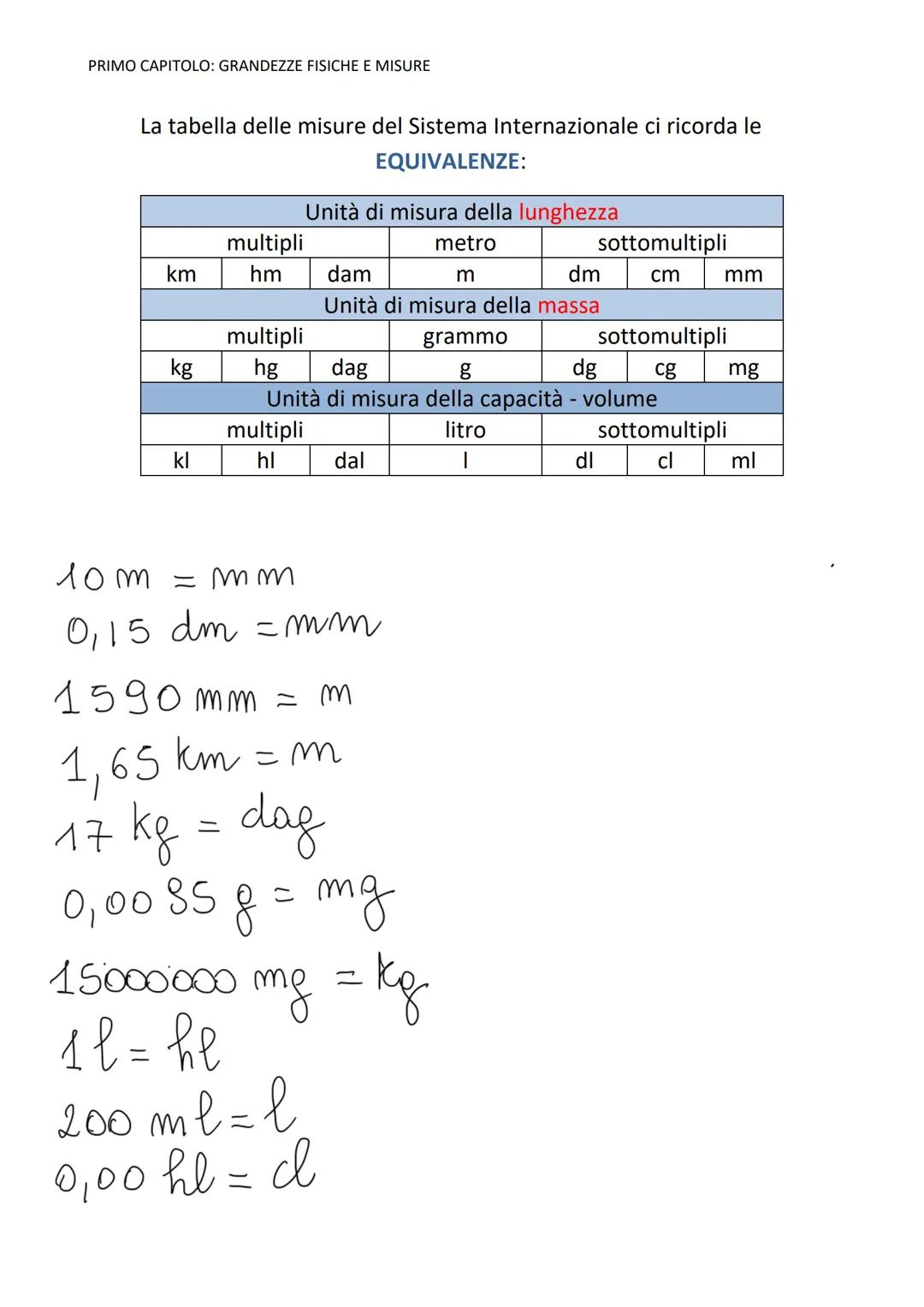 PRIMO CAPITOLO: GRANDEZZE FISICHE E MISURE
LA FISICA
È LA SCIENZA CHE STUDIA E DESCRIVE I FENOMENI NATURALI
CIOÈ TUTTO CIÒ CHE ACCADE INT