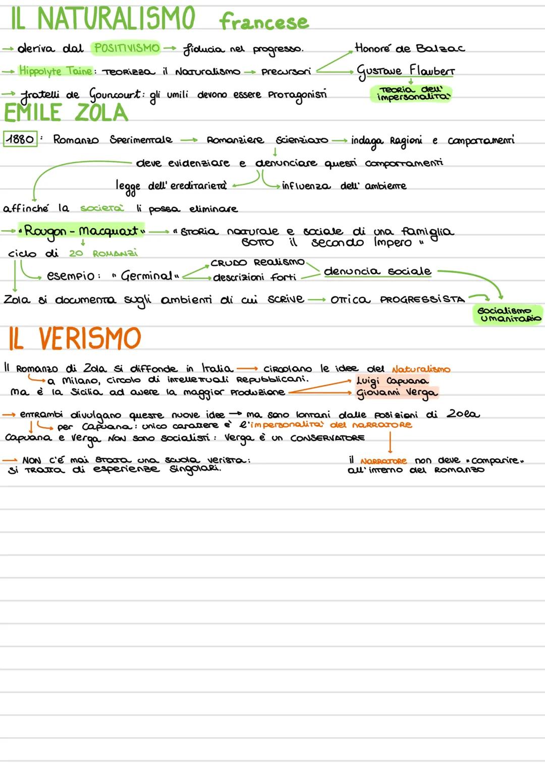 --- OCR Start ---
IL NATURALISMO francese
precursori
→deriva dal POSITIVISMO fiducia nel progresso.
Hippolyte Taine: Teorizza il Naturalismo