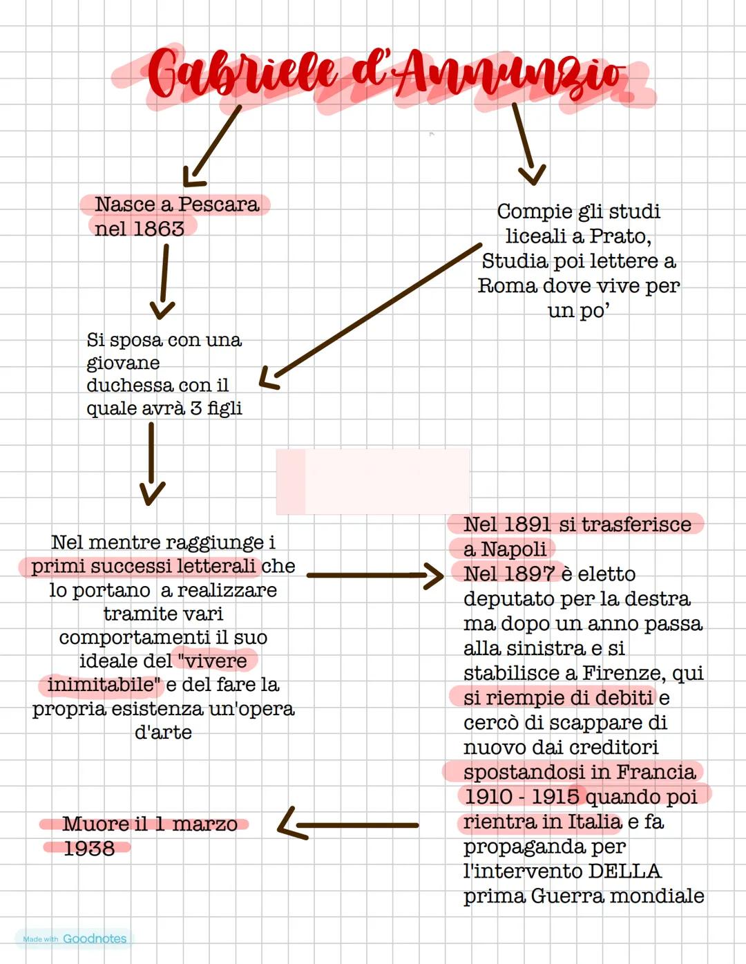 # Gabriele d'Annunzio
Nasce a Pescara
nel 1863
↓
Si sposa con una
giovane
duchessa con il
quale avrà 3 figli
Compie gli studi
liceali a