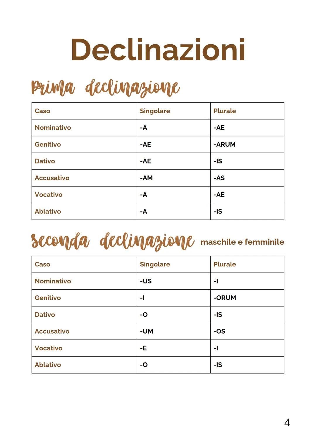 mappe di
latino
1 # indice
delle mappe
- Casi e complementi → pag 3
- Declinazioni da pag 4→8
- Verbi (+essere) da pga 9→16
- Subordinate