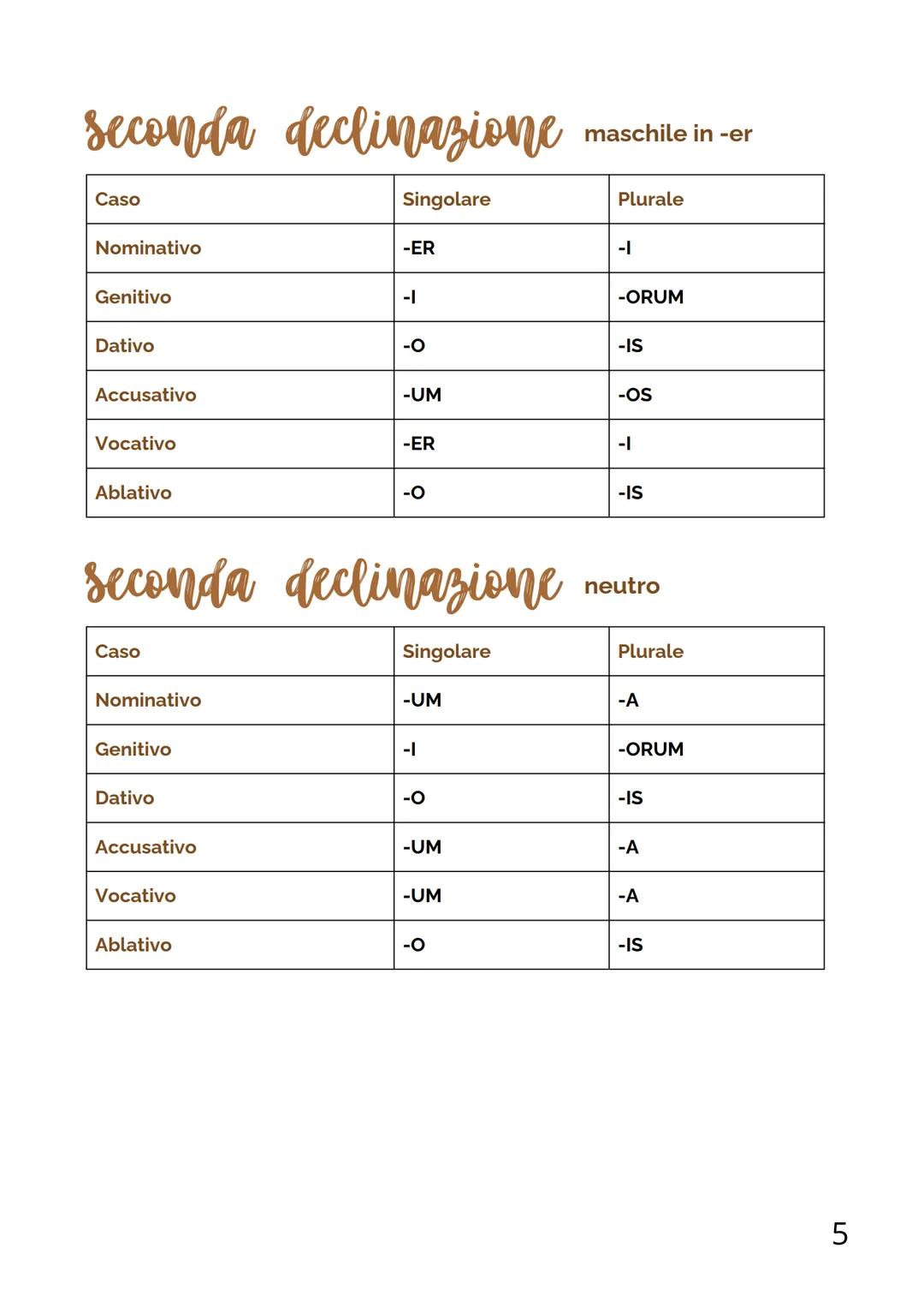 mappe di
latino
1 # indice
delle mappe
- Casi e complementi → pag 3
- Declinazioni da pag 4→8
- Verbi (+essere) da pga 9→16
- Subordinate