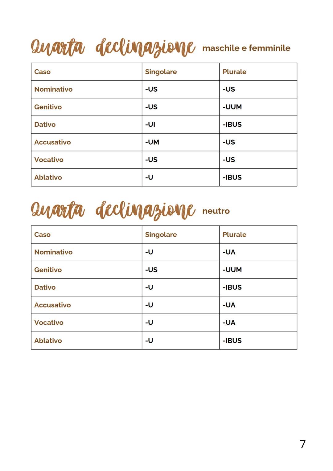 mappe di
latino
1 # indice
delle mappe
- Casi e complementi → pag 3
- Declinazioni da pag 4→8
- Verbi (+essere) da pga 9→16
- Subordinate