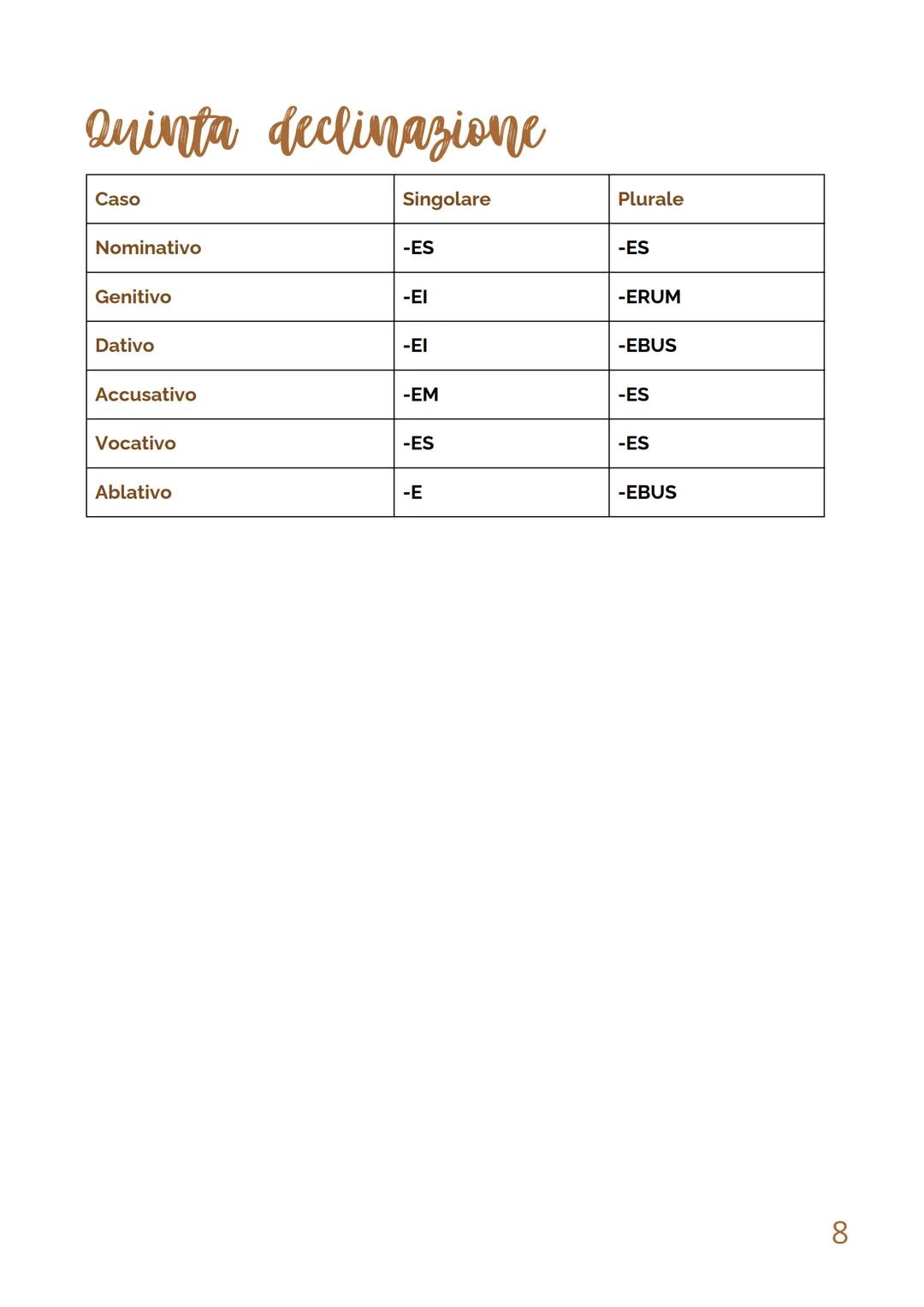 mappe di
latino
1 # indice
delle mappe
- Casi e complementi → pag 3
- Declinazioni da pag 4→8
- Verbi (+essere) da pga 9→16
- Subordinate