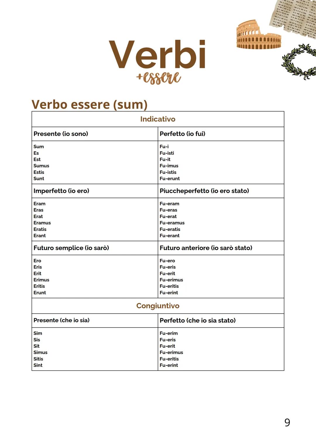 mappe di
latino
1 # indice
delle mappe
- Casi e complementi → pag 3
- Declinazioni da pag 4→8
- Verbi (+essere) da pga 9→16
- Subordinate