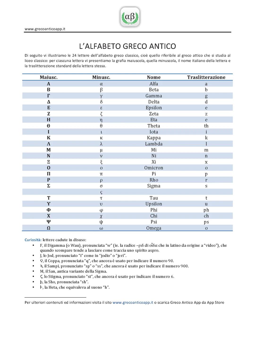 Alfabeto greco antico