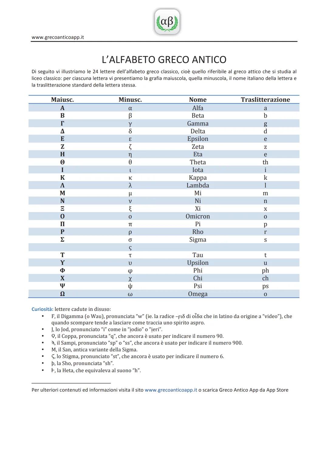 www.grecoanticoapp.it
(αβ)
L'ALFABETO GRECO ANTICO
Di seguito vi illustriamo le 24 lettere dell'alfabeto greco classico, cioè quello riferib