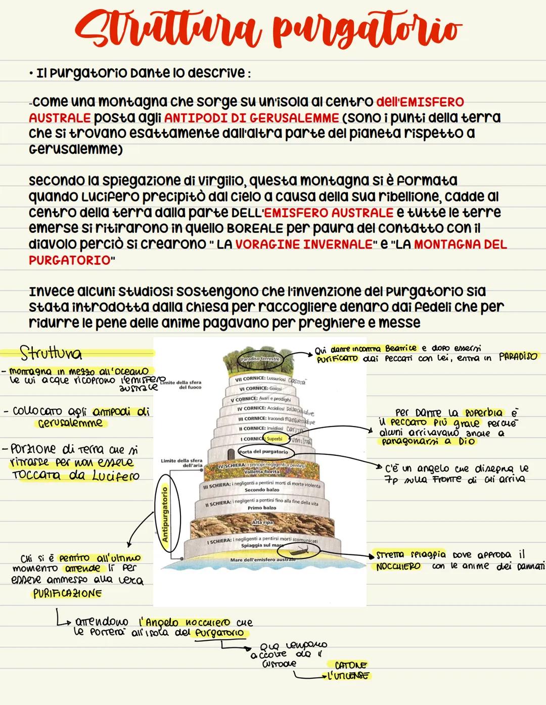 # Struttura purgatorio
• Il purgatorio Dante lo descrive:
- come una montagna che sorge su un'isola al centro dell'EMISFERO
AUSTRALE posta