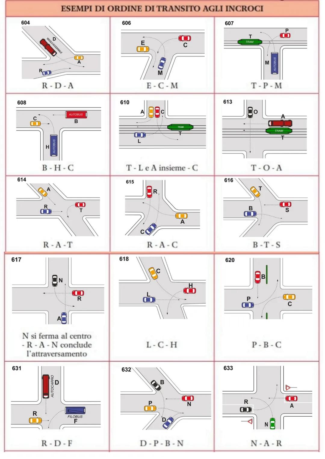 # ESEMPI DI ORDINE DI TRANSITO AGLI INCROCI
604
606
607
608
610
613
614
615
616
617
618
620
631
632
633
AUTOBUS
AUTOBUS
AU