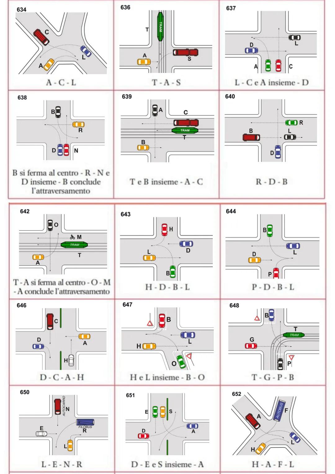 # ESEMPI DI ORDINE DI TRANSITO AGLI INCROCI
604
606
607
608
610
613
614
615
616
617
618
620
631
632
633
AUTOBUS
AUTOBUS
AU