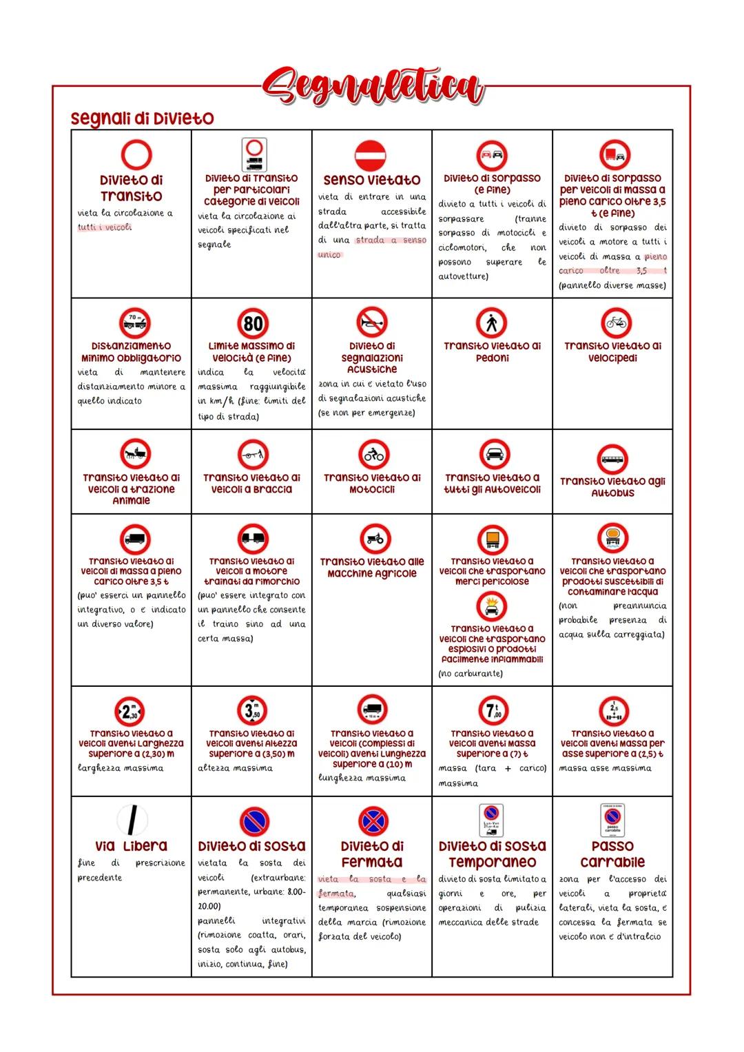 --- OCR Start ---
segnali di pericolo
Segnaletica
capitoli 2-3-4-5-6-7-8-9-10
segnaletica verticale
segnali verticali di forma triangolare,
