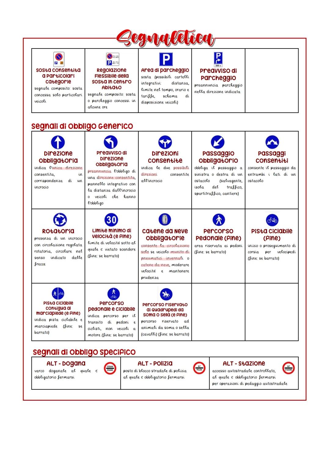 --- OCR Start ---
segnali di pericolo
Segnaletica
capitoli 2-3-4-5-6-7-8-9-10
segnaletica verticale
segnali verticali di forma triangolare,