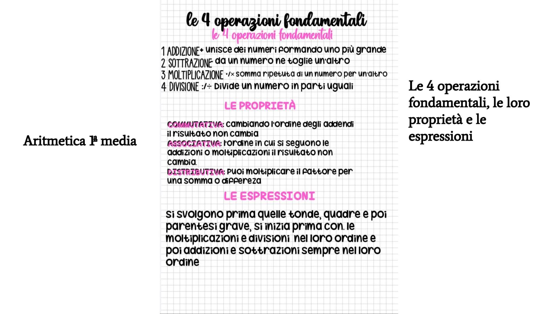 Aritmetical media
le 4 operazioni fondamentali
le 4 operazioni fondamentali
1 ADDIZIONE+ unisce dei numeri formando uno più grande
2 SOTTRA