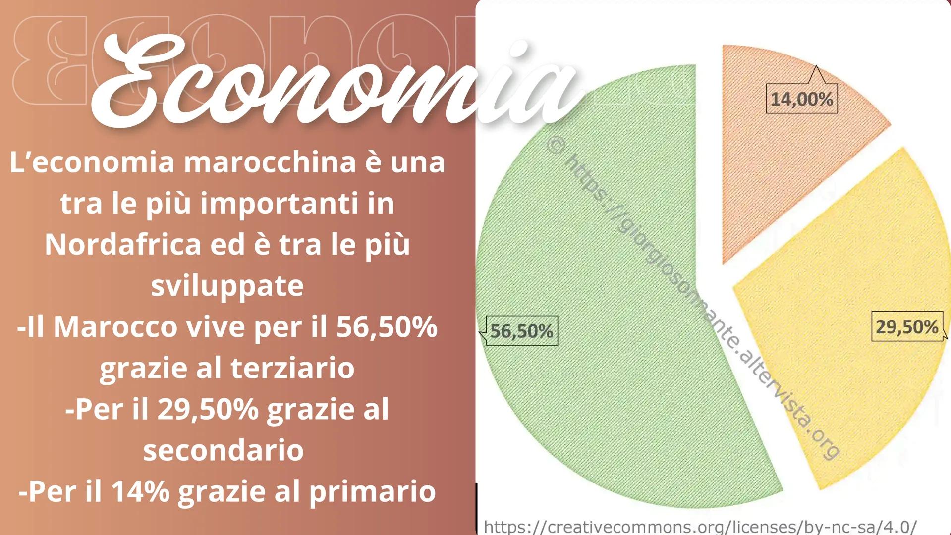 Marocco Sul globo
il Marocco confina:
-con l'Algeria a est
-con il Sahara occidentale a
sud ovest
-Con il Mar Mediterraneo a
nord
-con l'oce