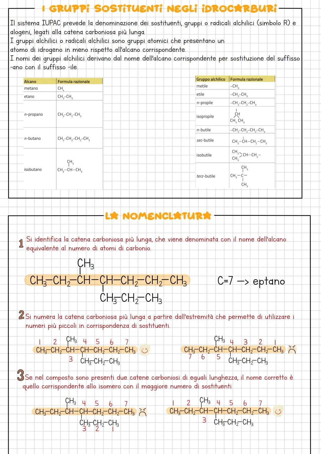 --- OCR Start ---
Gli Alcani
Gli alcani sono idrocarburi saturi, in cui gli atomi di carbonio hanno ibridazione sp^{3}. Fanno parte della
fa
