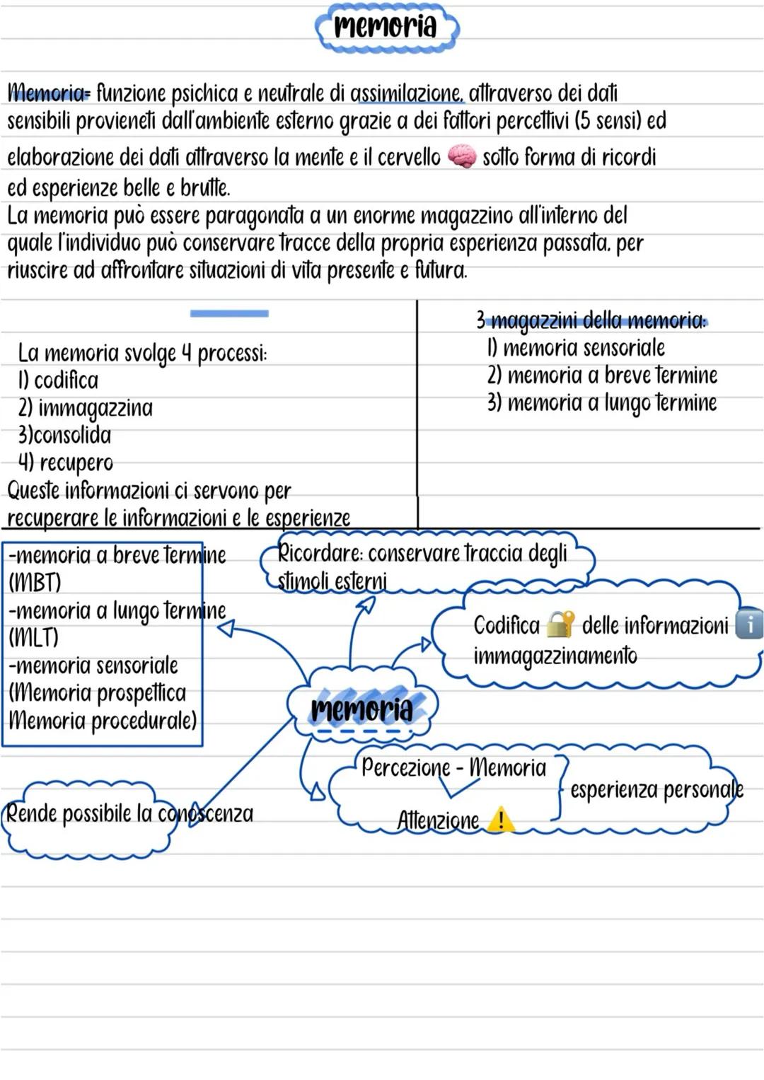 # La memoria
percezione, attenzione, memoria-
Conserva i dati e li recupera nel momento del
bisogno
Raccoglie e trasforma i dati
provenie