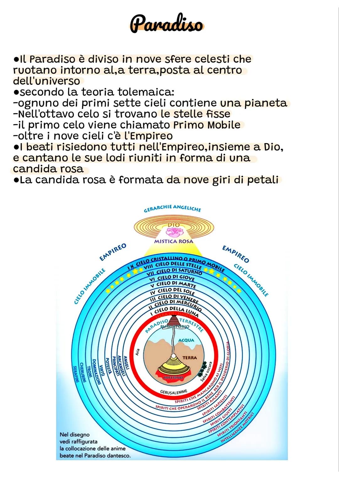 --- OCR Start ---
Dante Alighieri
•Naque a Firenze nel 1265 in una famiglia
nobile, mori a Ravenna nel 1321.
•Era un poeta.
•Fu un rappresen