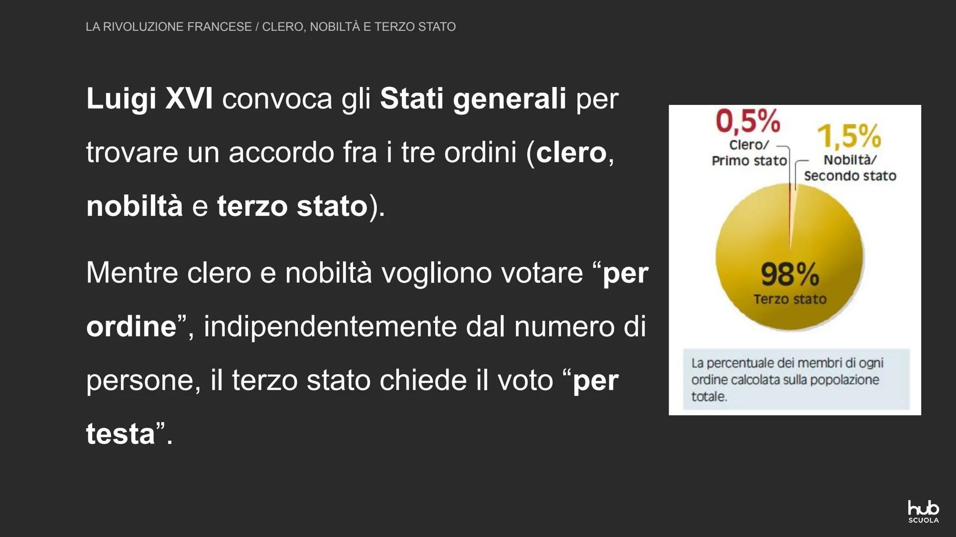 # La Rivoluzione francese # LA RIVOLUZIONE FRANCESE
CLERO, NOBILTÀ E TERZO STATO
Nella seconda metà del Settecento la monarchia francese
d