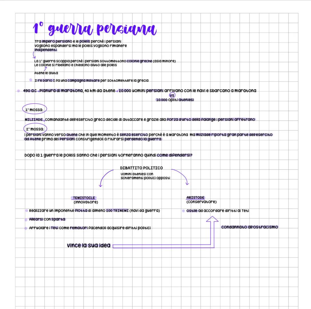 # 1º guerra persiana
Tra impero persiano e le poleis perchè i persiani
vogliono espandersi ma le poleis vogliono rimanere
indipendenti.
La