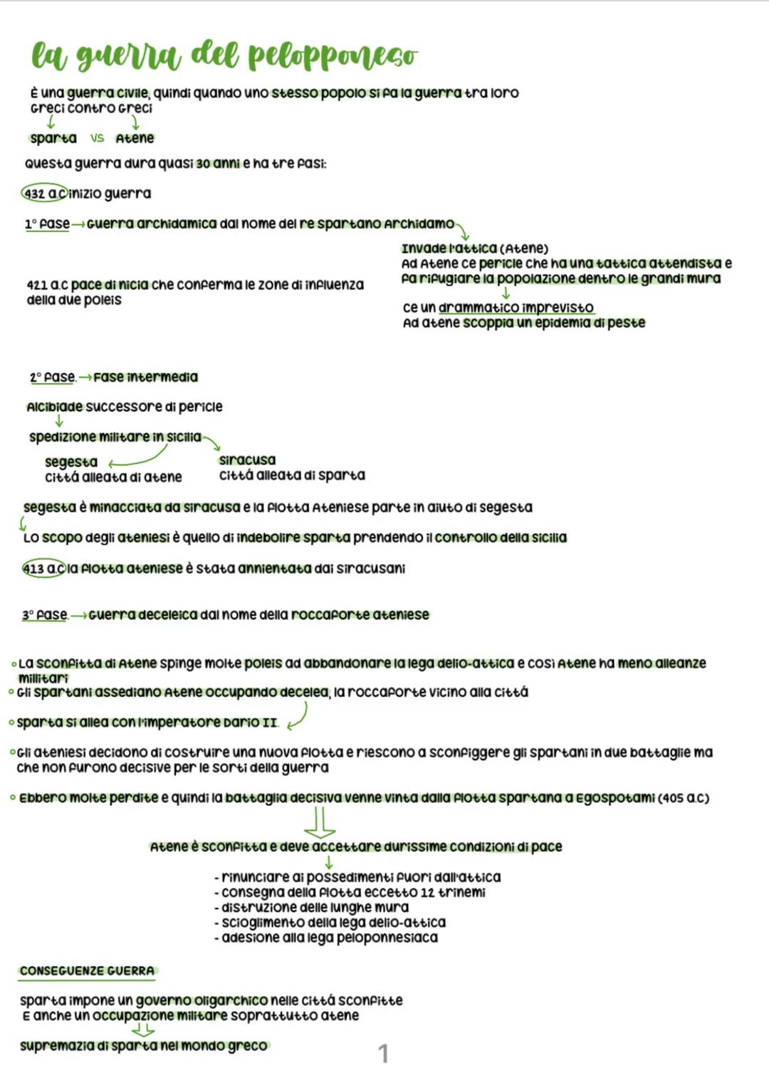 # la guerra del pelopponeso
È una guerra civile, quindi quando uno stesso popolo si pa la guerra tra loro
Greci contro Greci
↓
sparta vs At