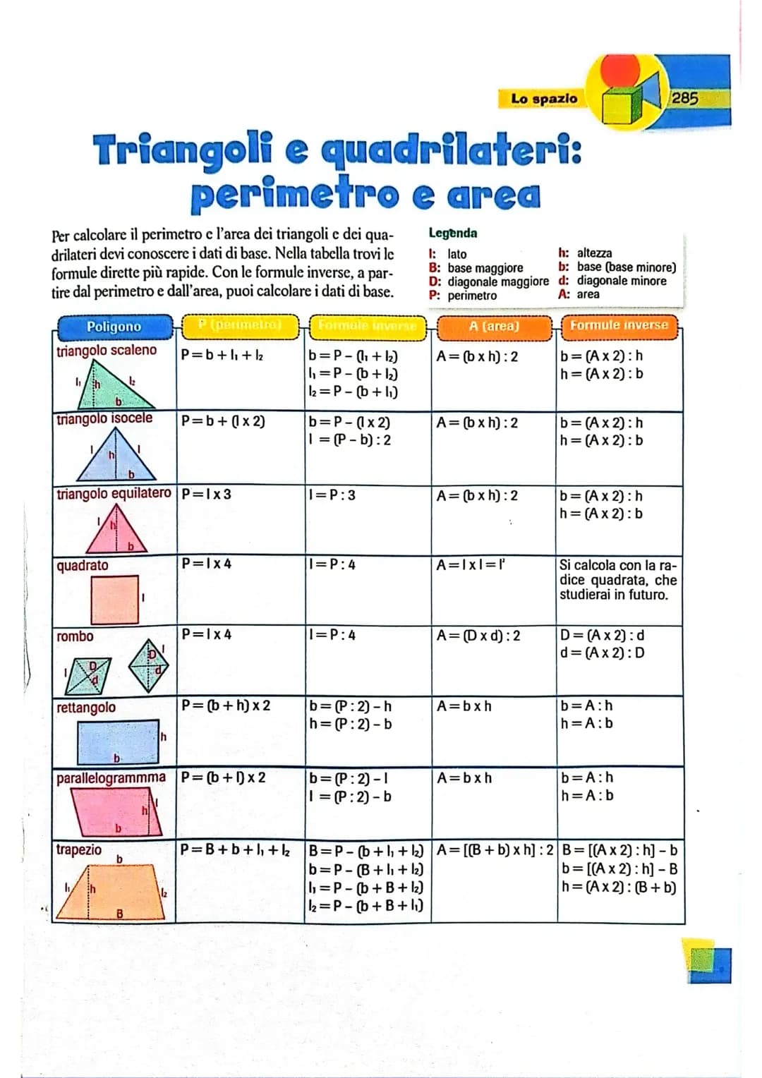 Lo spazio
Triangoli e quadrilateri:
perimetro e area
Per calcolare il perimetro e l'area dei triangoli e dei qua-
drilateri devi conoscere