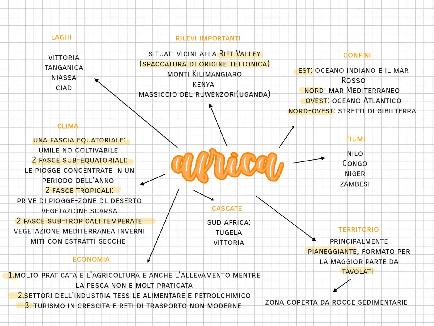 LAGHI
VITTORIA
TANGANICA
NIASSA
CIAD
RILEVI IMPORTANTI
SITUATI VICIni alla Rift VALLEY
(spaccatura di ORIGINE TETTOnica)
MONTI KILIMANGIAR